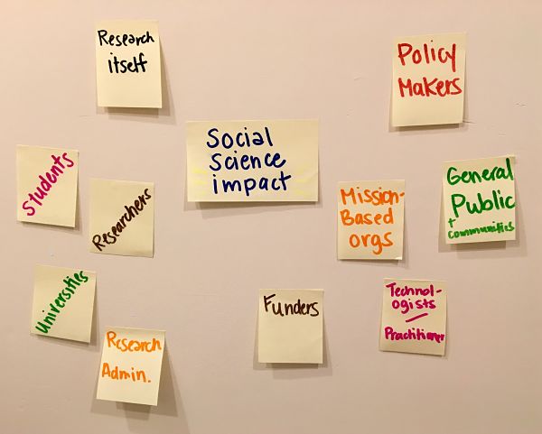 Measuring all the Factors around Social Science Impact