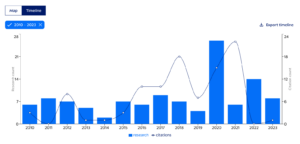 Timeline view of results in Sage Policy Profiles
