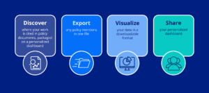 Discover where your work is cited in policy documents, packaged on a personalized dashboard. Export any policy mentions in one file. Visualize your data in a downloadable format. Share your personalized dashboard.
