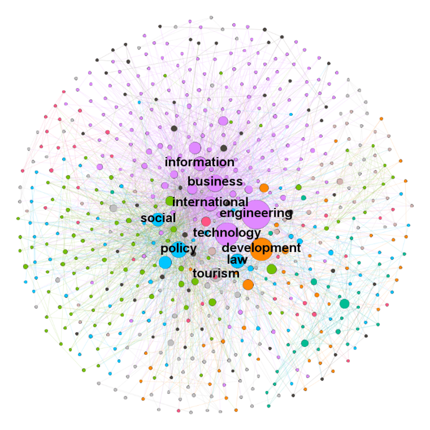 Maybe You Can Judge a Journal by Its Cover: What Titles and Mission Statements Tell Us