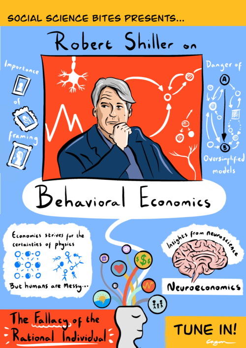 Robert Shiller