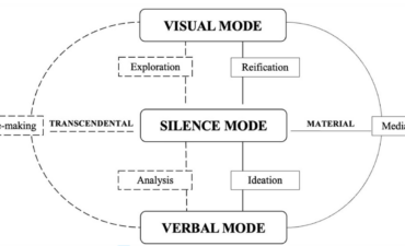 Chart that demonstrates silence as a semiotic mode.