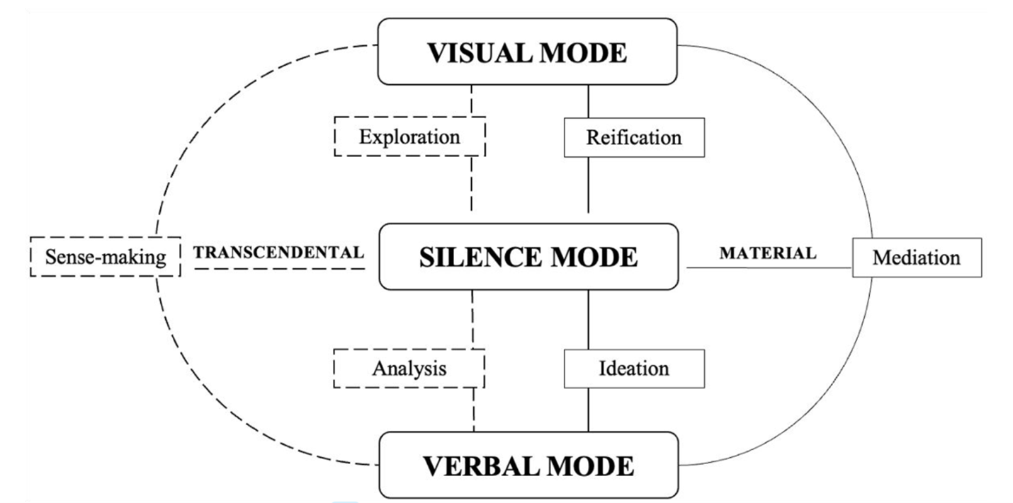 The Positive Aspects of Silence in Team Meetings