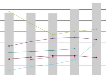 In UK, Fewer Researchers Supported But More Research