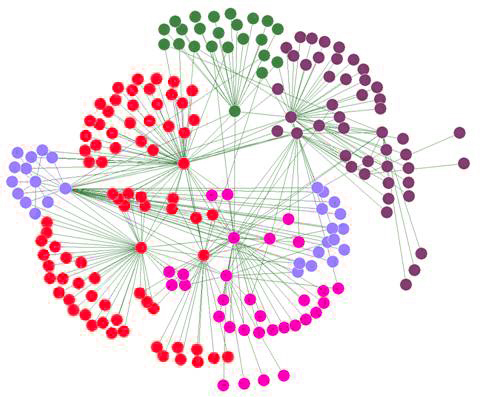 The Use (or Is It Abuse?) of Social Media in Social Science