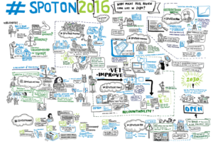 SpotOn peer review graphic
