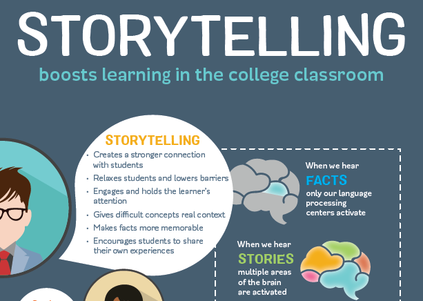 Storytelling Boosts Learning in the College Classroom