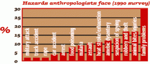 Surviving Fieldwork graphic