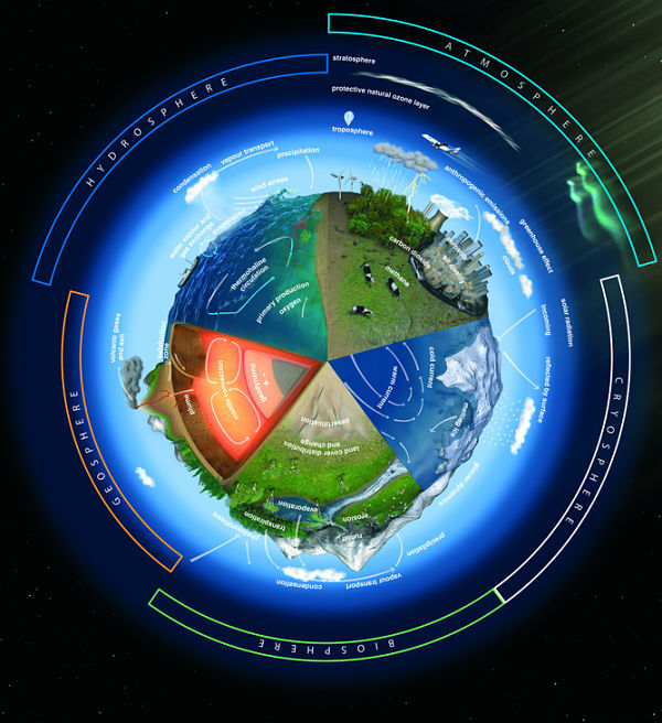 How Sustainable is Sustainability Science?