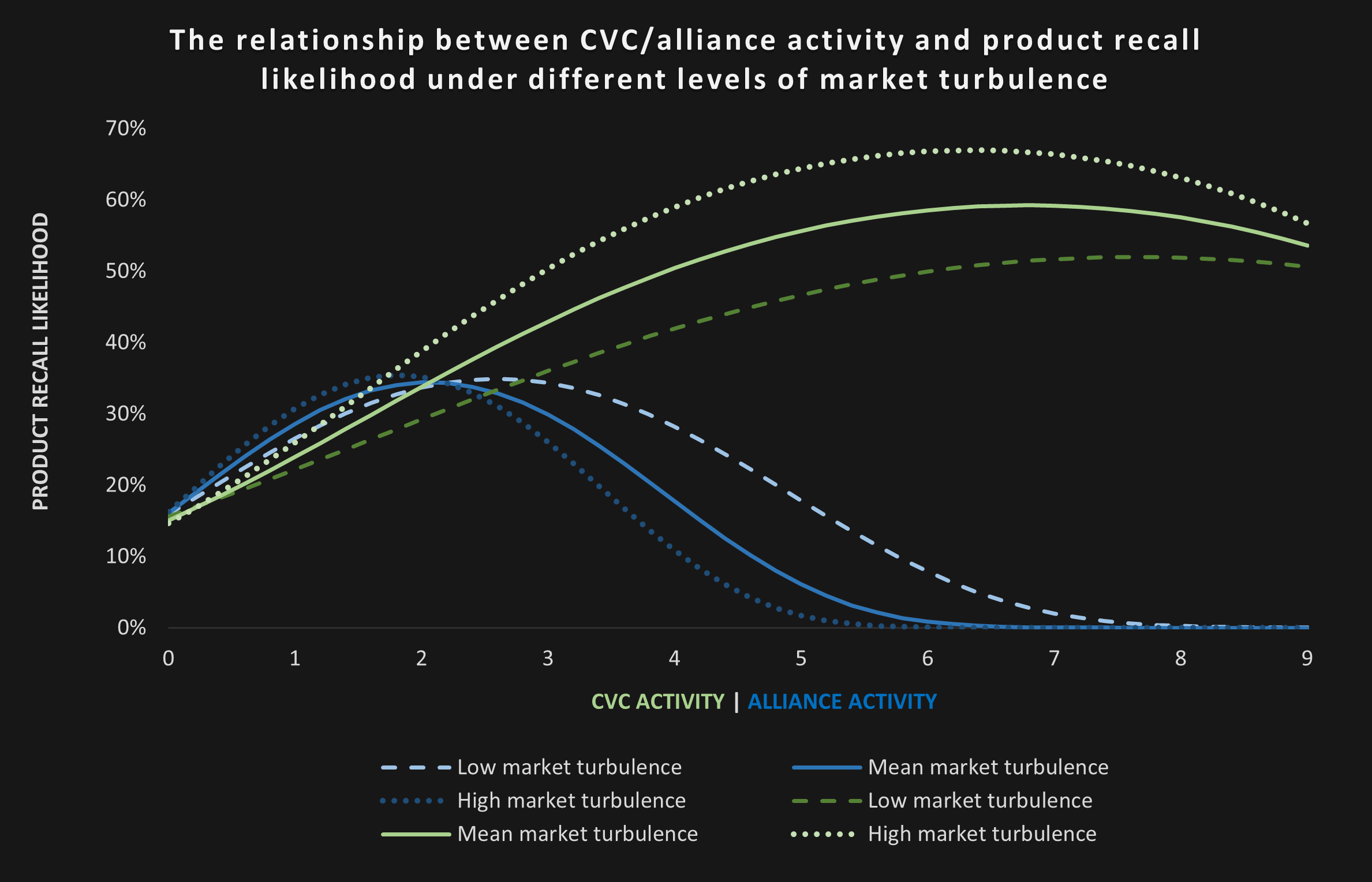 Stuck-in-the-Middle Venturing Strategies Can Hurt You and Your Customers