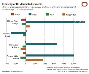 UK student ethnicity