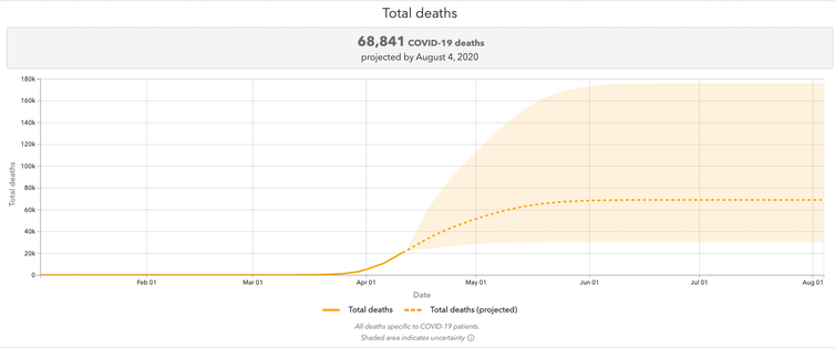 Lack of Data Hampers COVID Predictions, But Models Still Matter