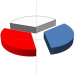 Profile picture of credovero