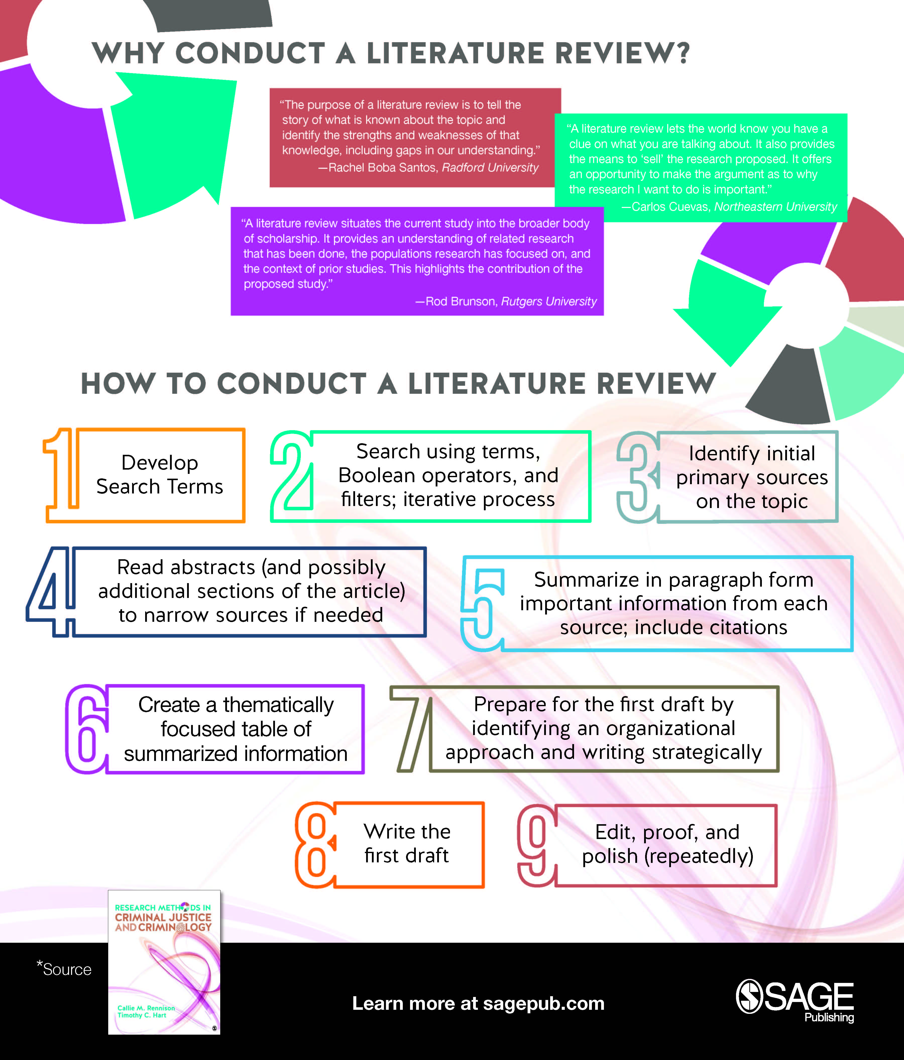 the 5 c's of literature review