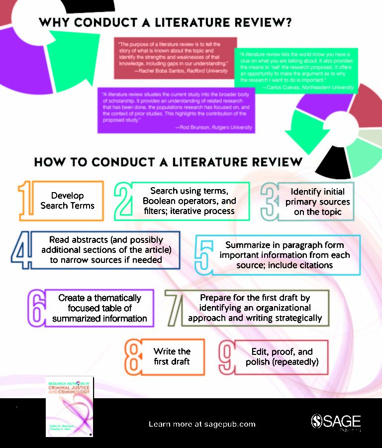 why do we conduct literature review in research process