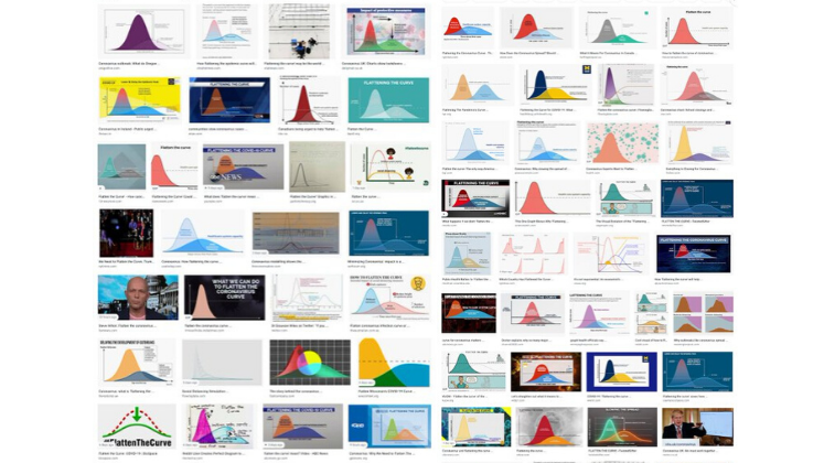 We Know Little About How Data Viz Affects Our COVID Perceptions