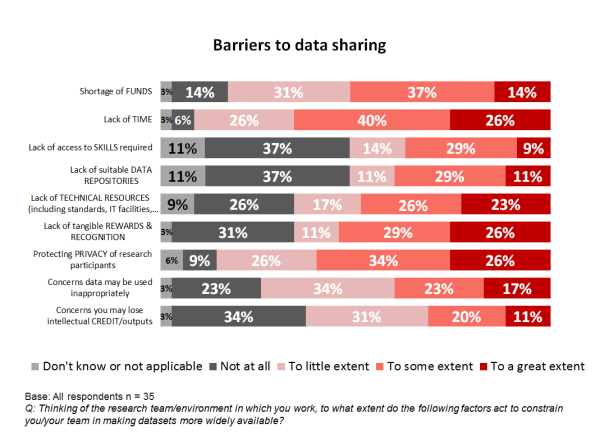 Sharing Data Across Disciplines and Cultures Sharing Data Across Disciplines and Cultures