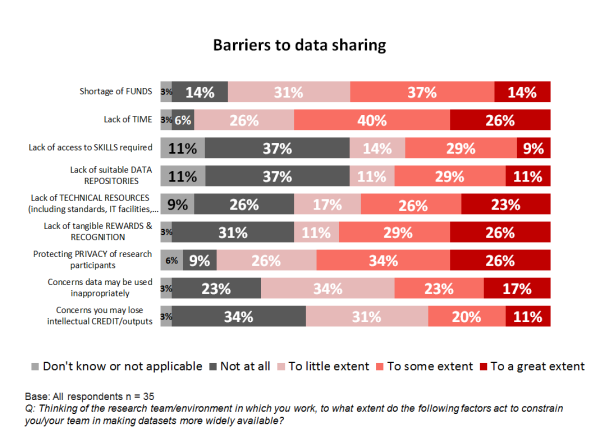 Sharing Data Across Disciplines and Cultures