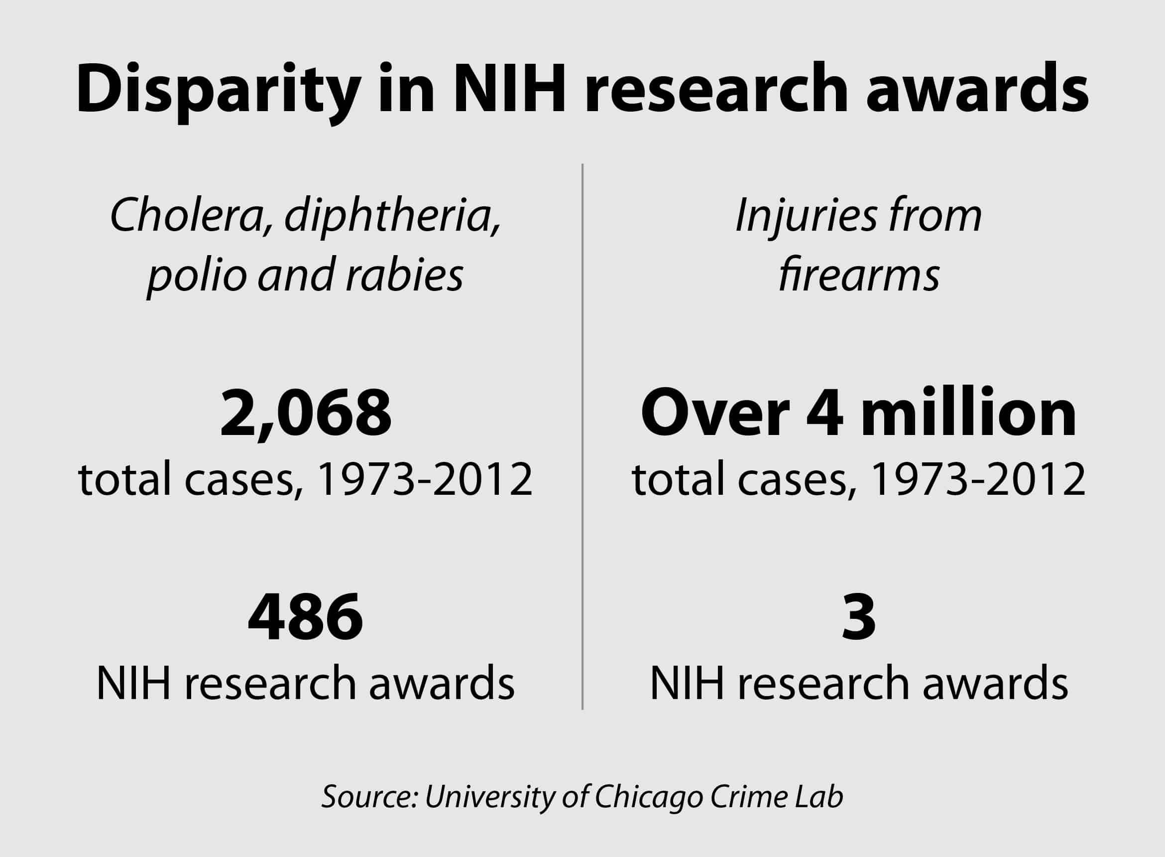 The State of Gun Research in the US: Six Questions Answered