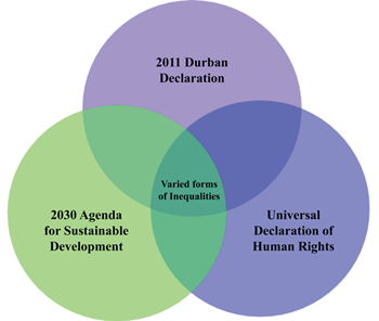 Hate Speech on Social Media Undermines Important UN Declarations