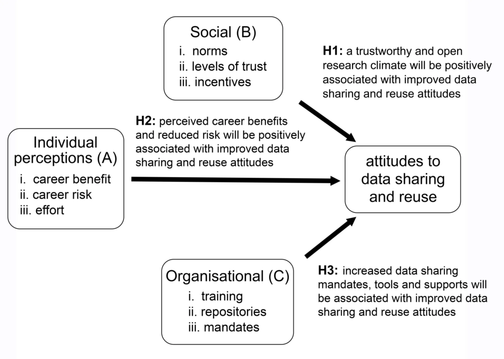 Picture of a theoretical model 