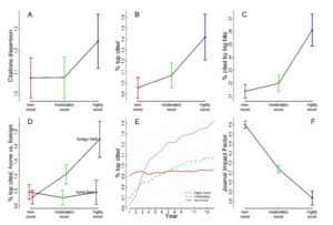 impact-novel-research