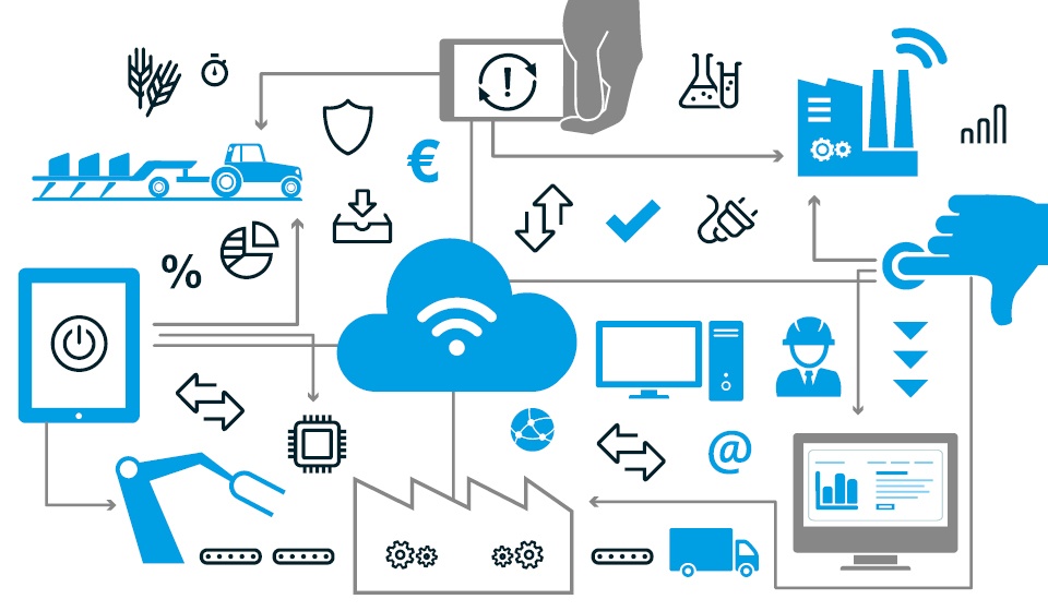 Graphic network of industry 4.0