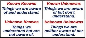 Knowns and unknowns matrix