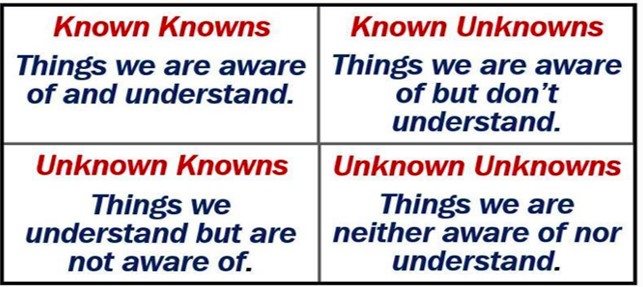 Knowns and unknowns matrix