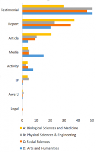 ref-impact-evidence