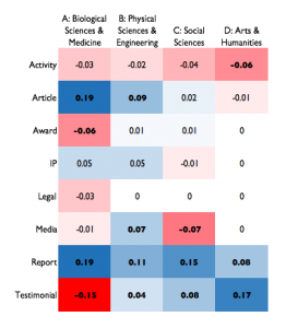 ref-impact-evidence-2