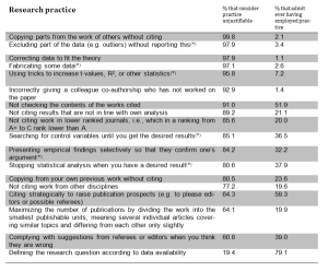 research practice graphic