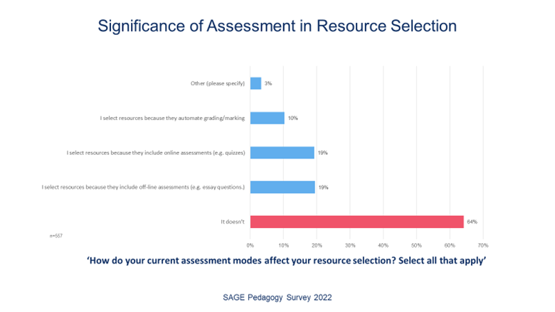 Chart finds current assessment models do not affect resource selection